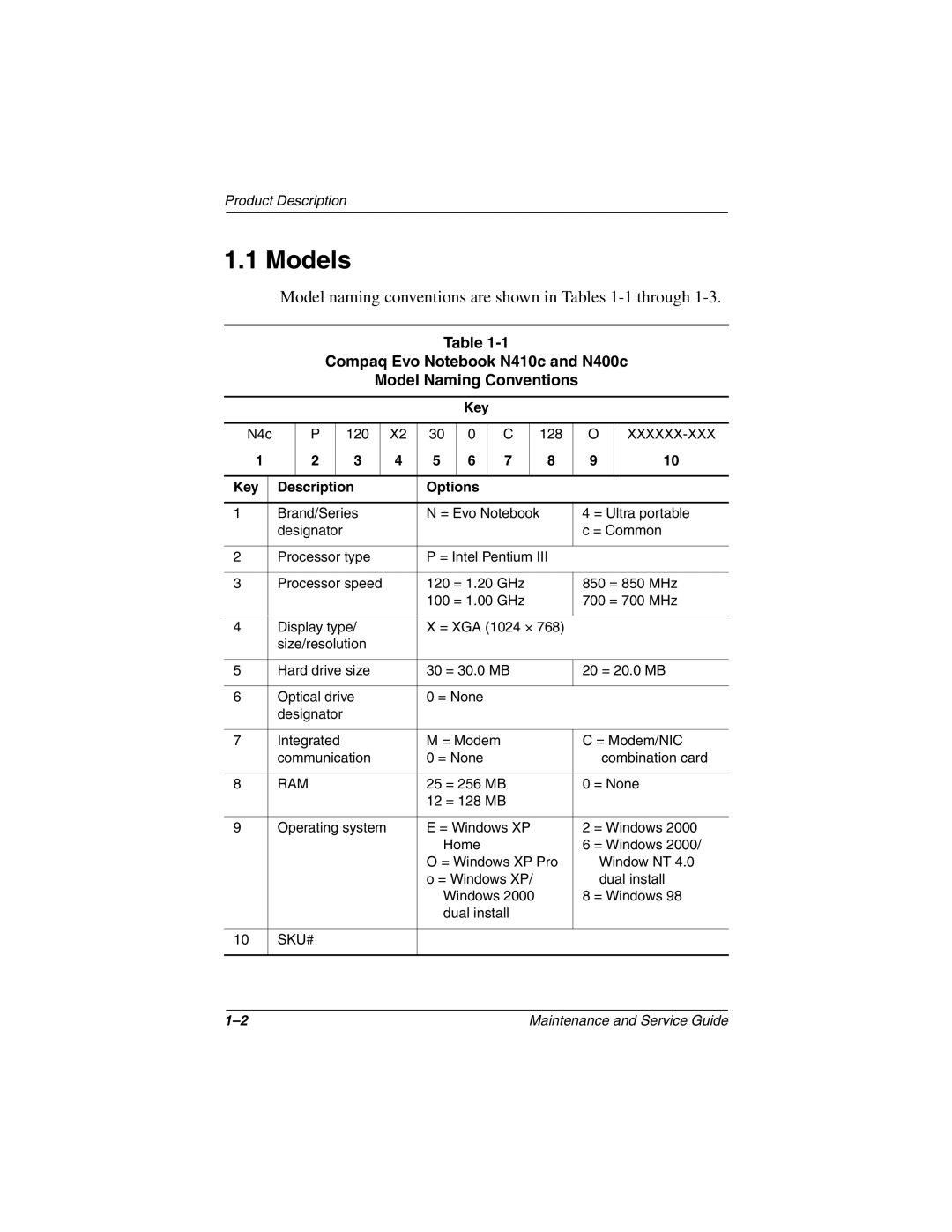 Compaq N410c manual Models, Key Description Options 