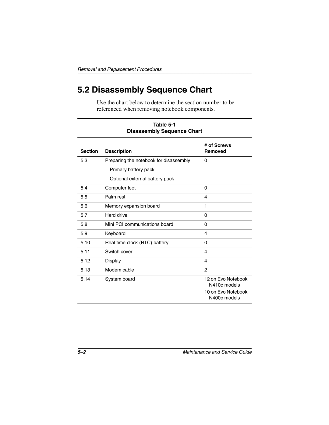 Compaq N410c manual Disassembly Sequence Chart, # of Screws, Section Description Removed 