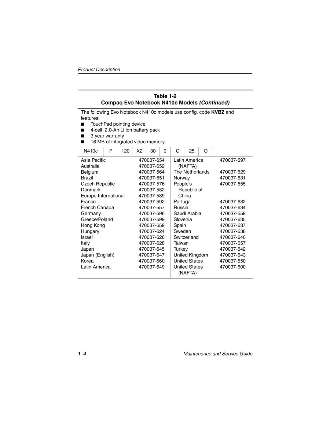 Compaq N410c manual Nafta 