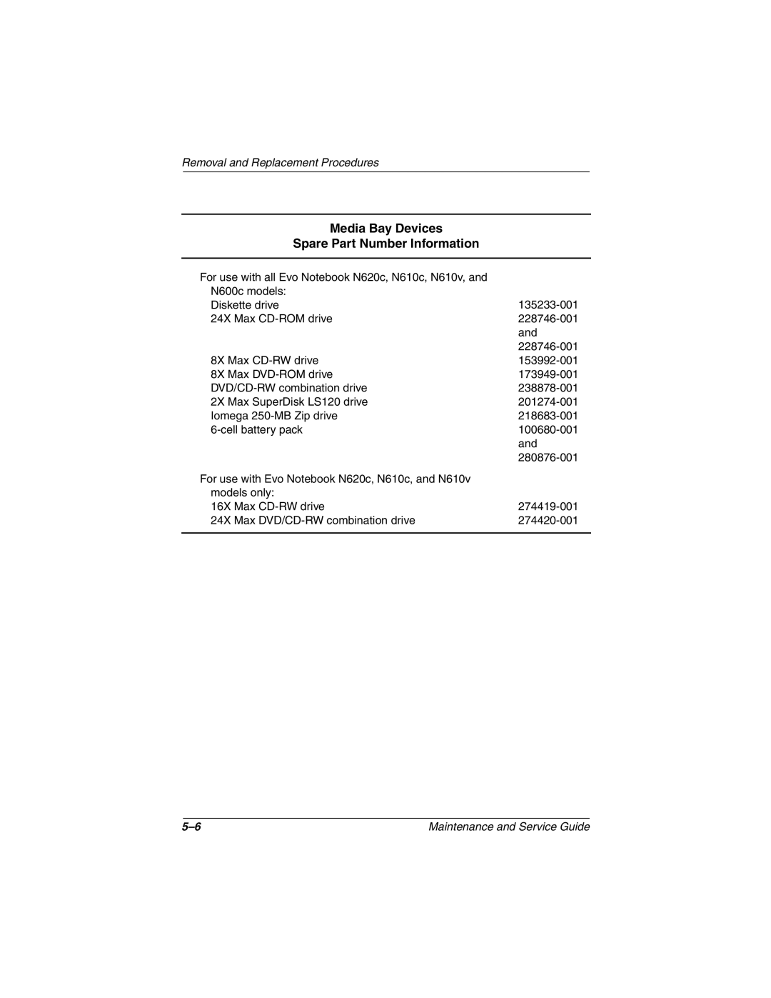 Compaq N610V, N600c, N620C manual Media Bay Devices Spare Part Number Information 