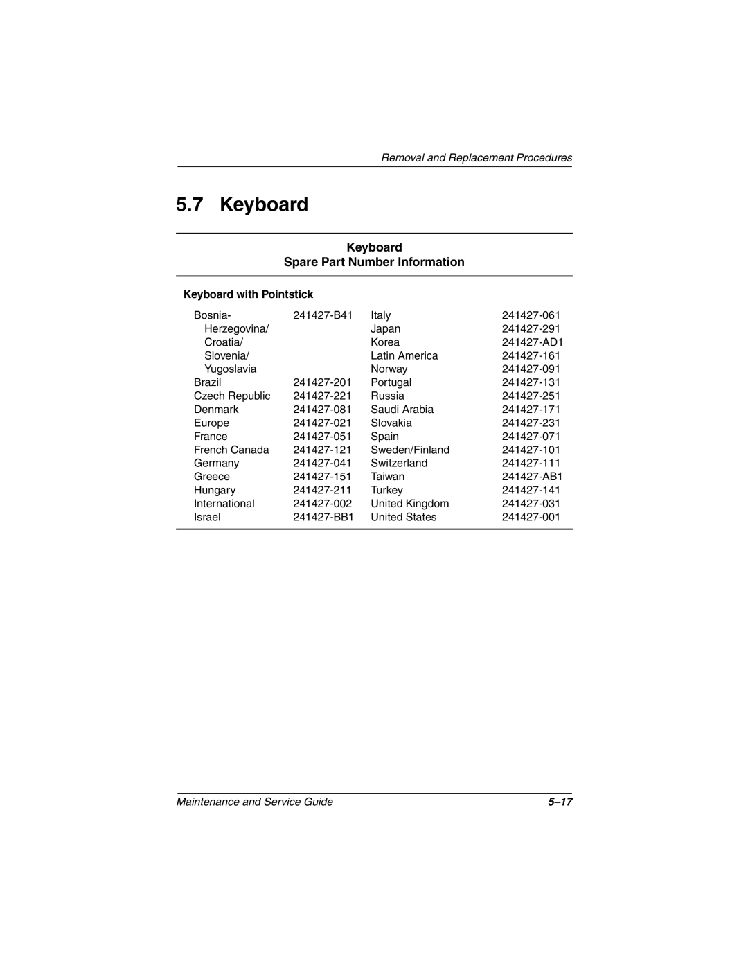 Compaq N620C, N600c, N610V manual Keyboard Spare Part Number Information, Keyboard with Pointstick 