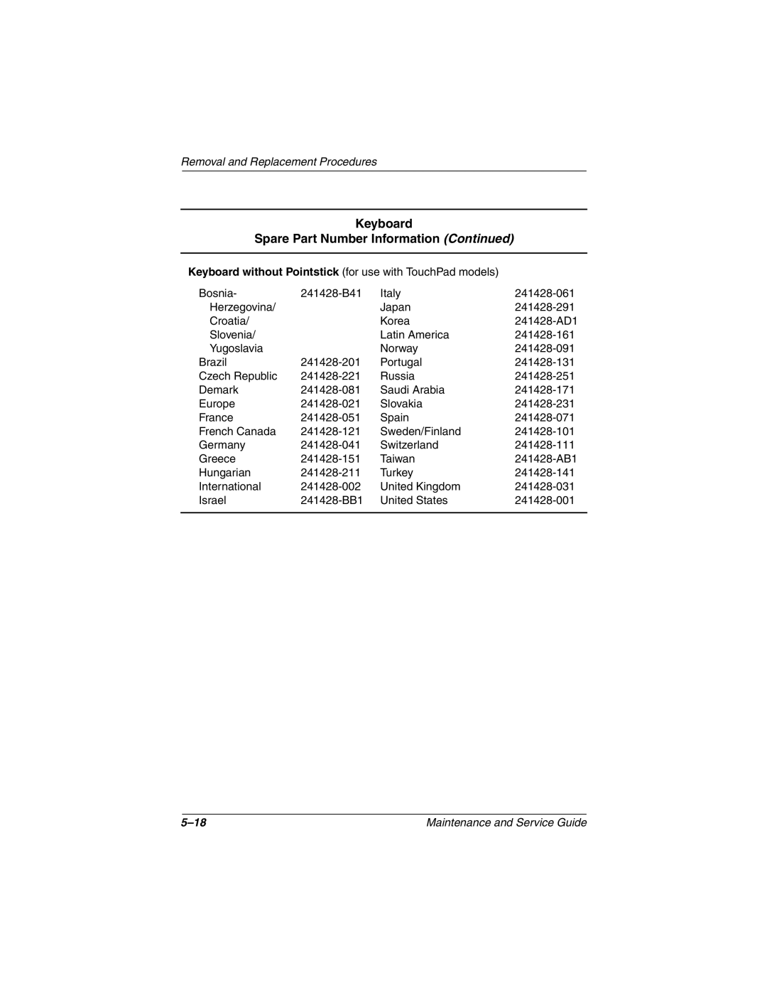 Compaq N610V, N600c, N620C manual Keyboard Spare Part Number Information 