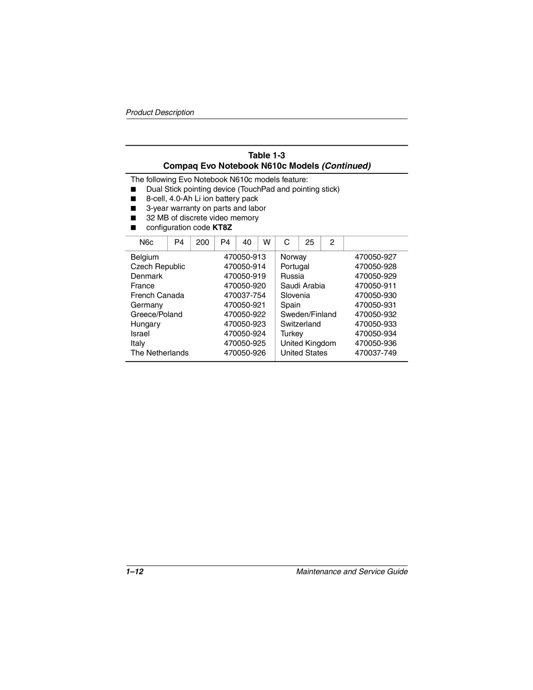 Compaq N610V, N600c, N620C manual 470050-929 