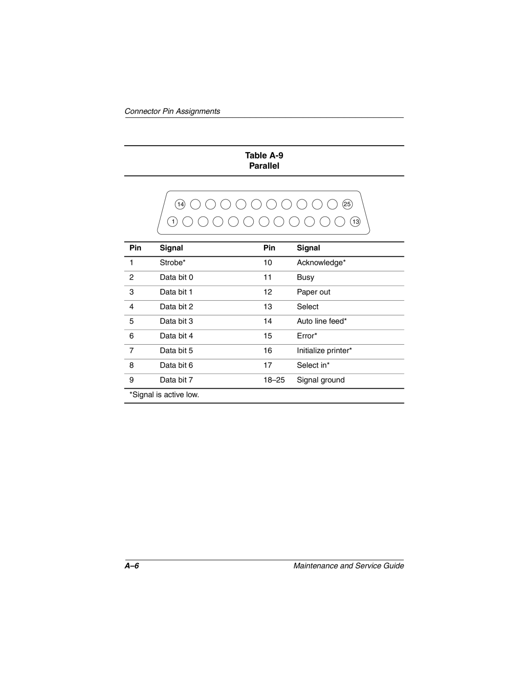 Compaq N610V, N600c, N620C manual Table A-9 Parallel 