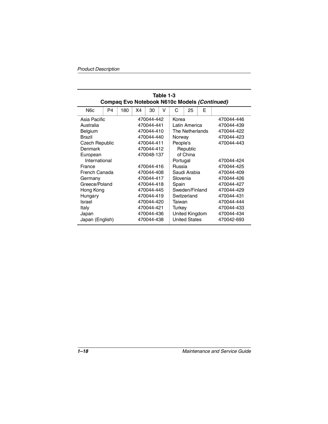 Compaq N610V, N600c, N620C manual 470044-425 