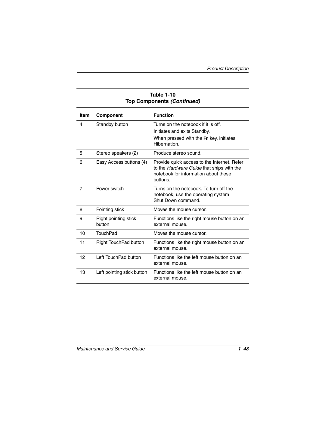 Compaq N600c, N620C, N610V manual Top Components 