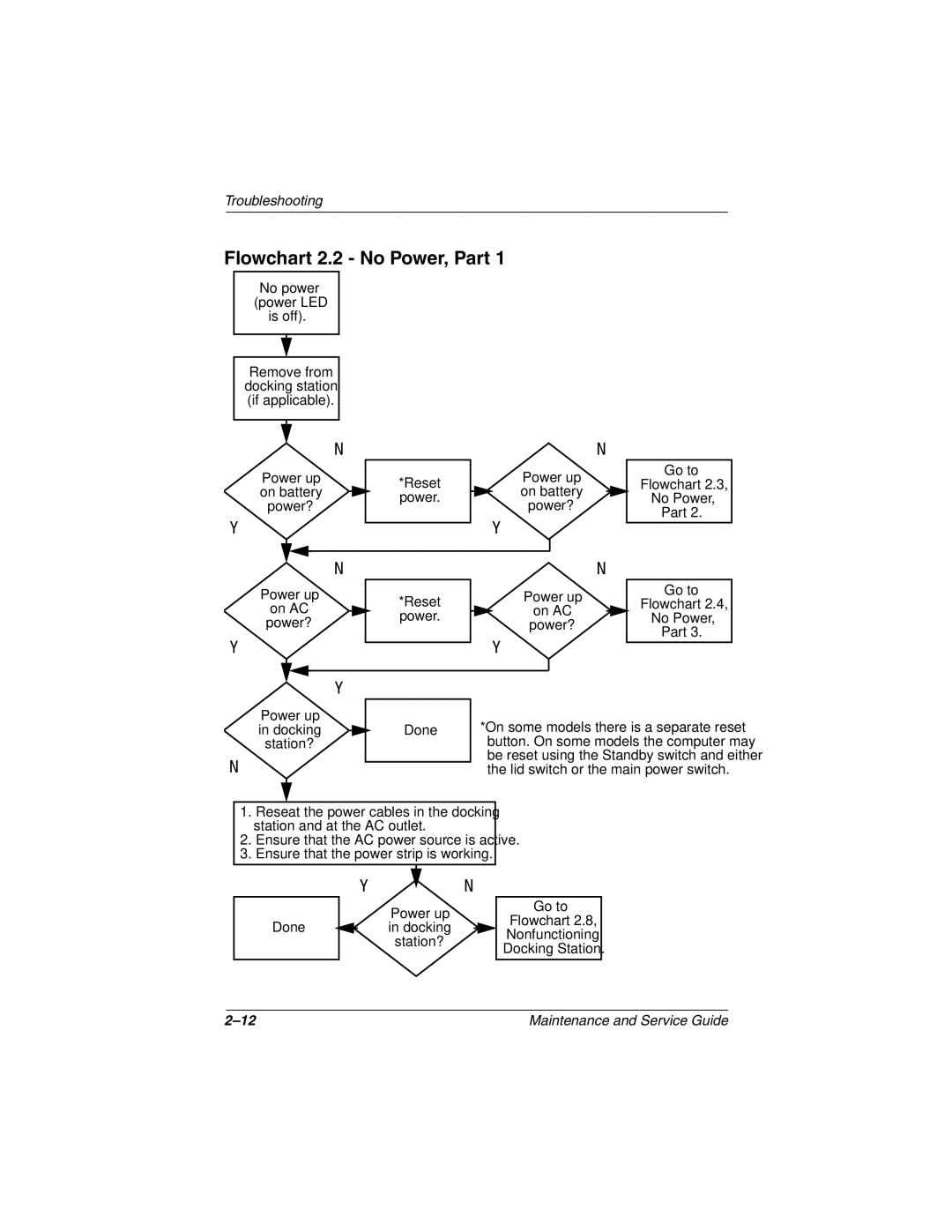 Compaq N610V, N600c, N620C manual Flowchart 2.2 No Power, Part, Done 