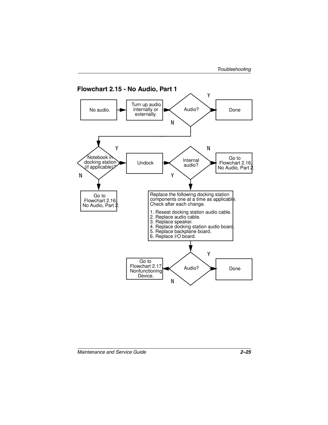 Compaq N600c, N620C, N610V manual Flowchart 2.15 No Audio, Part, Go to Flowchart No Audio, Part Undock 