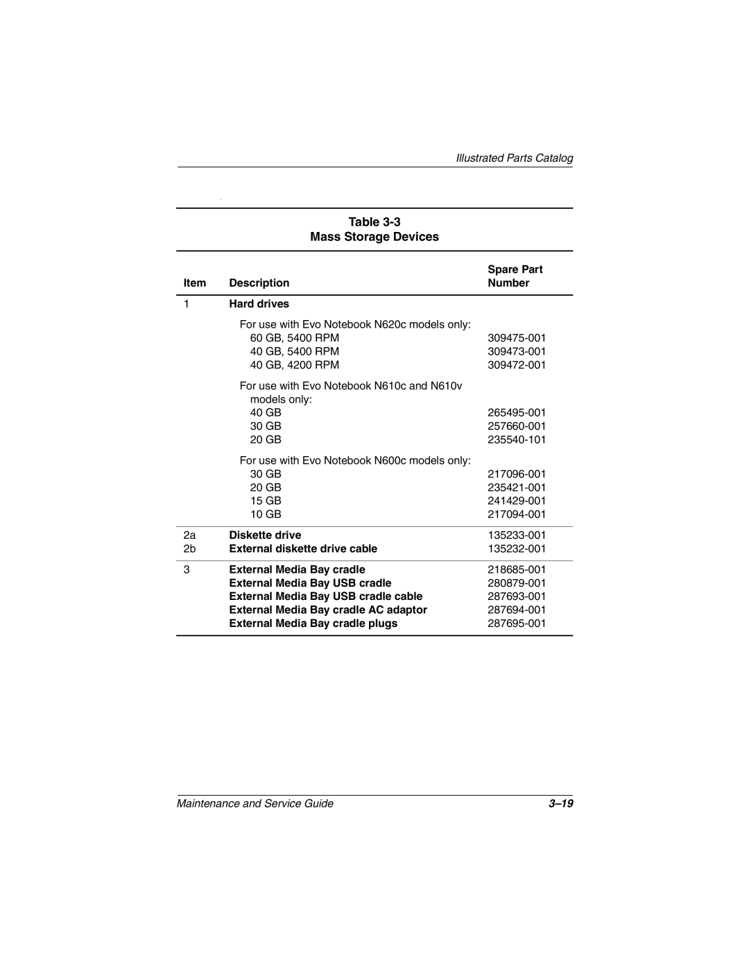 Compaq N600c, N620C, N610V manual Mass Storage Devices 