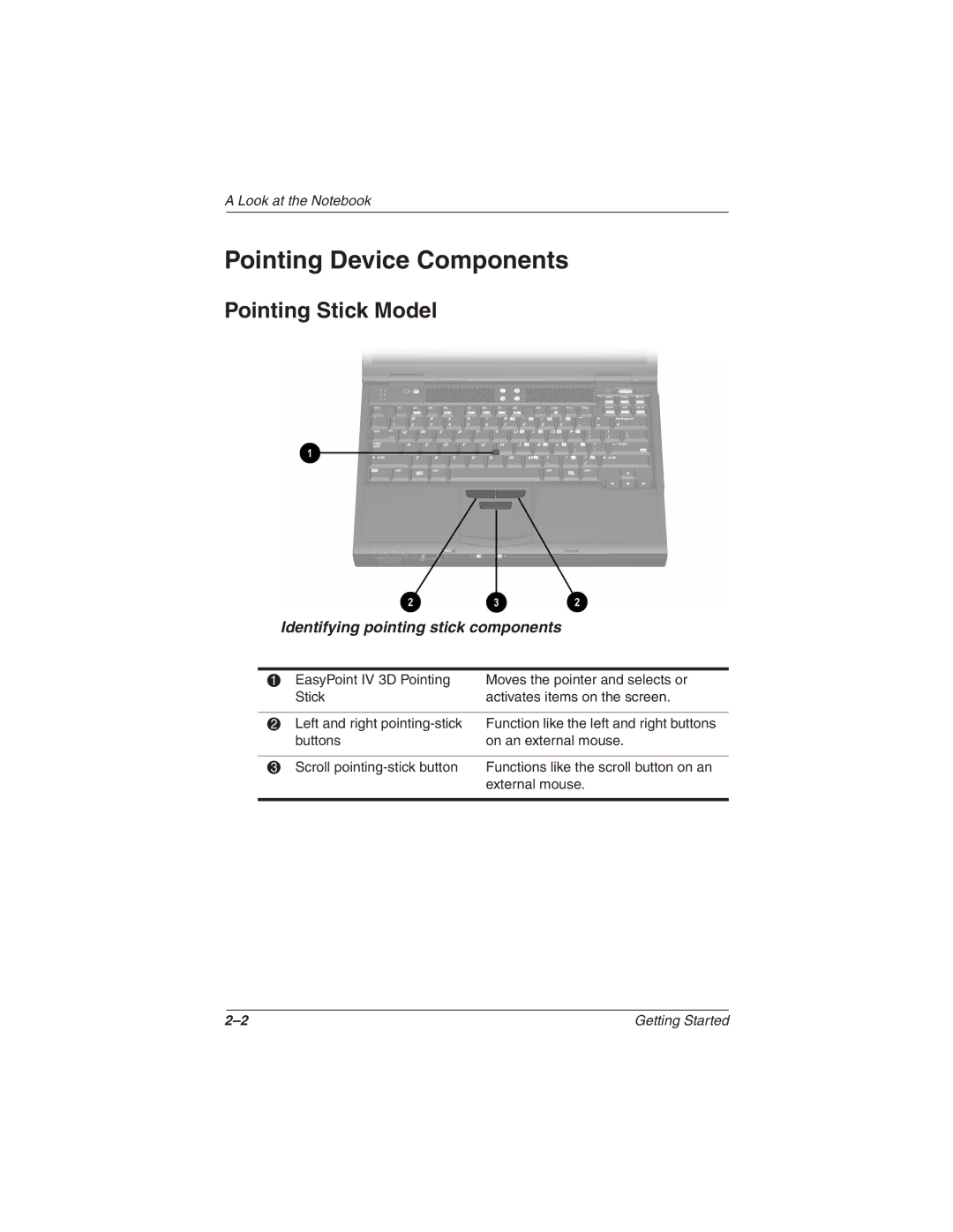 Compaq N610c Series manual Pointing Device Components, Pointing Stick Model, Identifying pointing stick components 