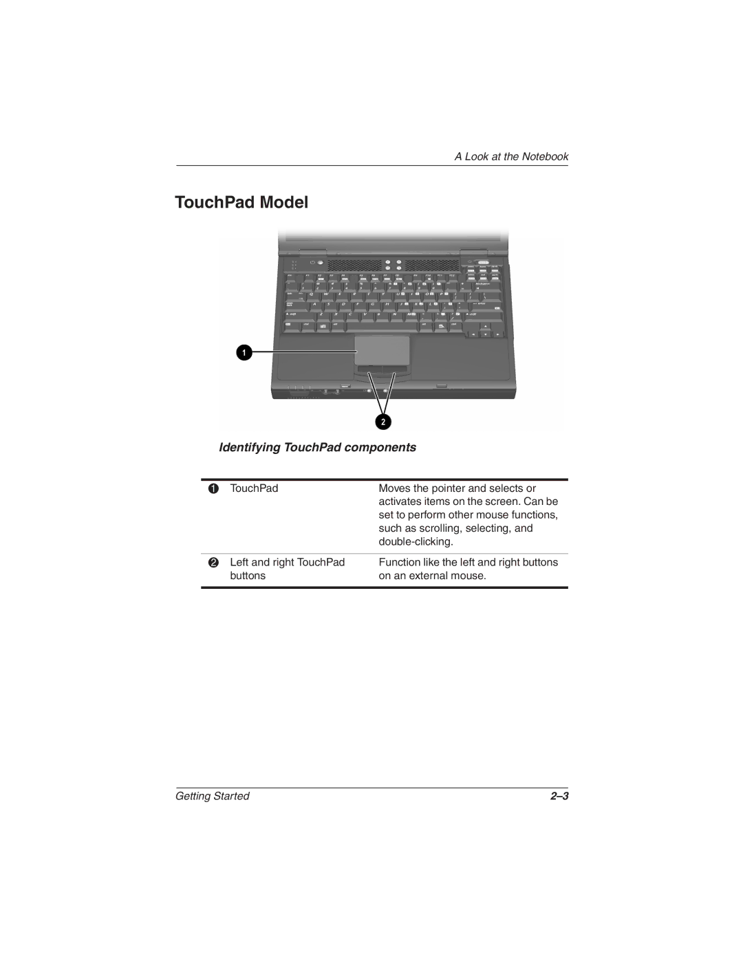 Compaq N610c Series manual TouchPad Model, Identifying TouchPad components 