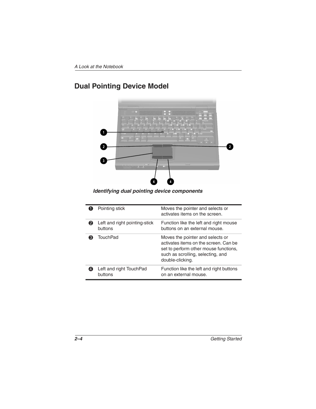 Compaq N610c Series manual Dual Pointing Device Model, Identifying dual pointing device components 