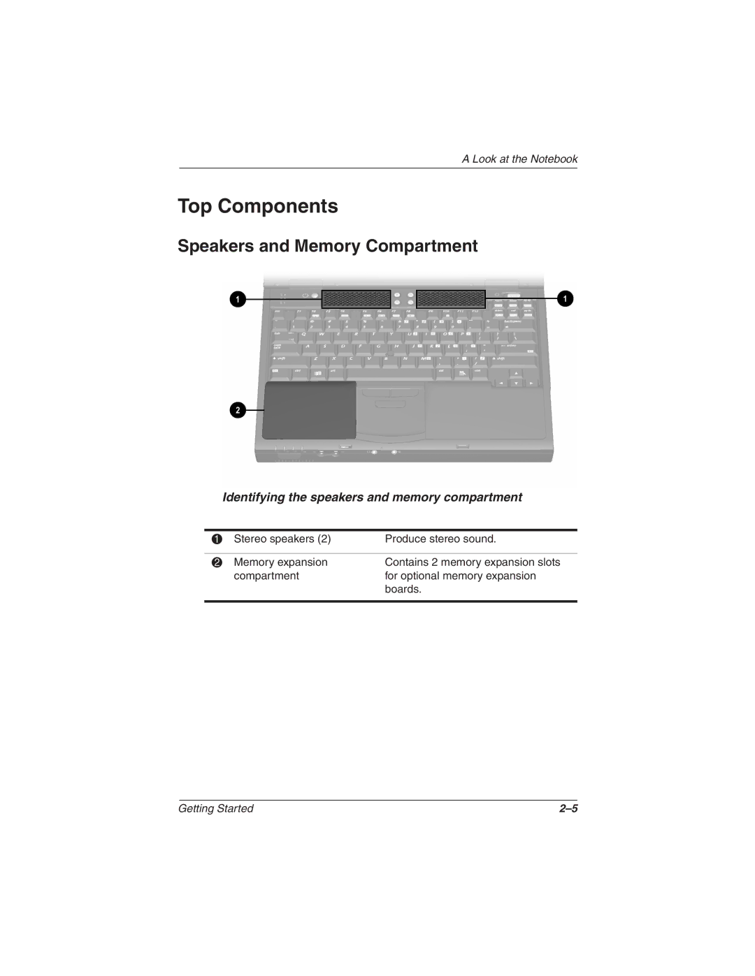 Compaq N610c Series manual Top Components, Speakers and Memory Compartment, Identifying the speakers and memory compartment 