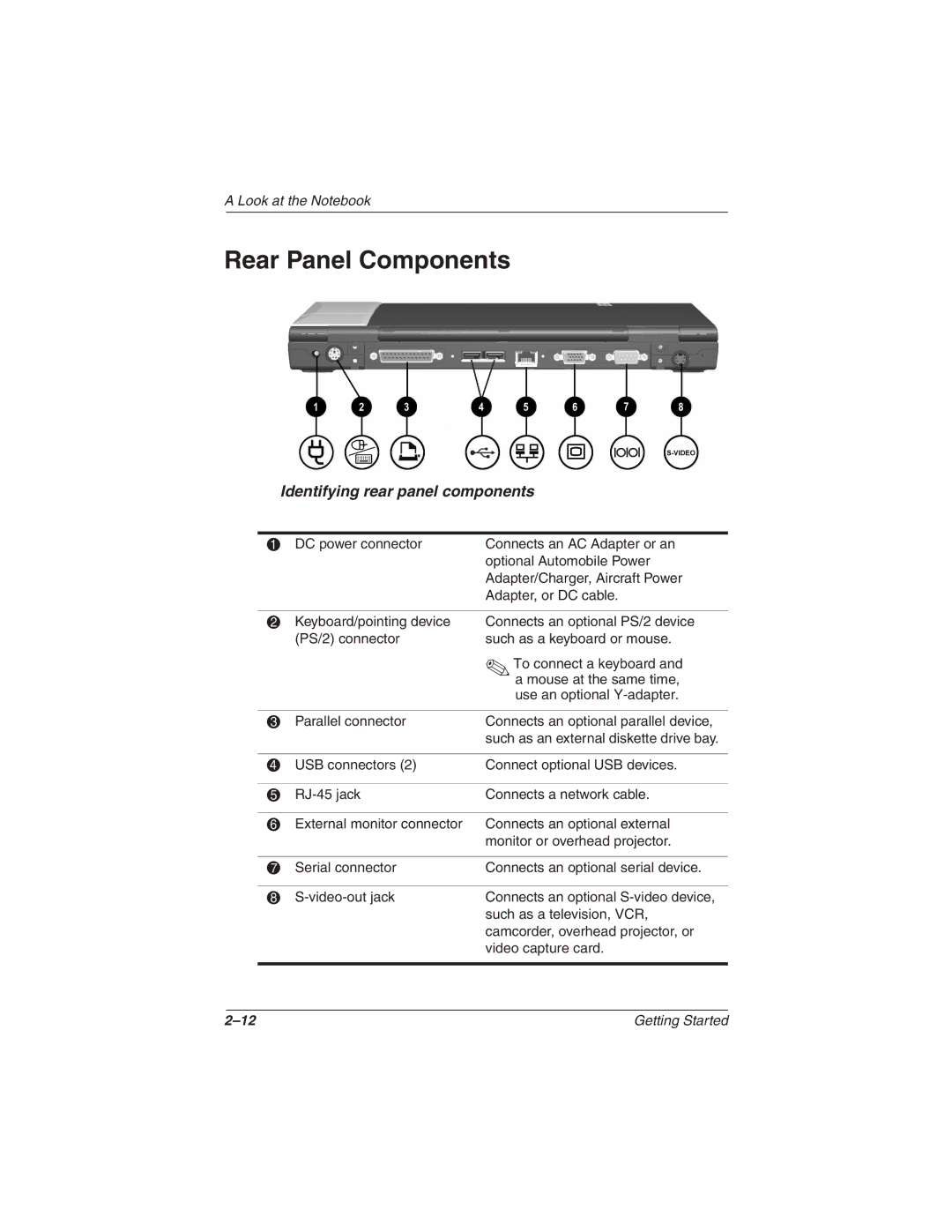 Compaq N610c Series manual Rear Panel Components, Identifying rear panel components 