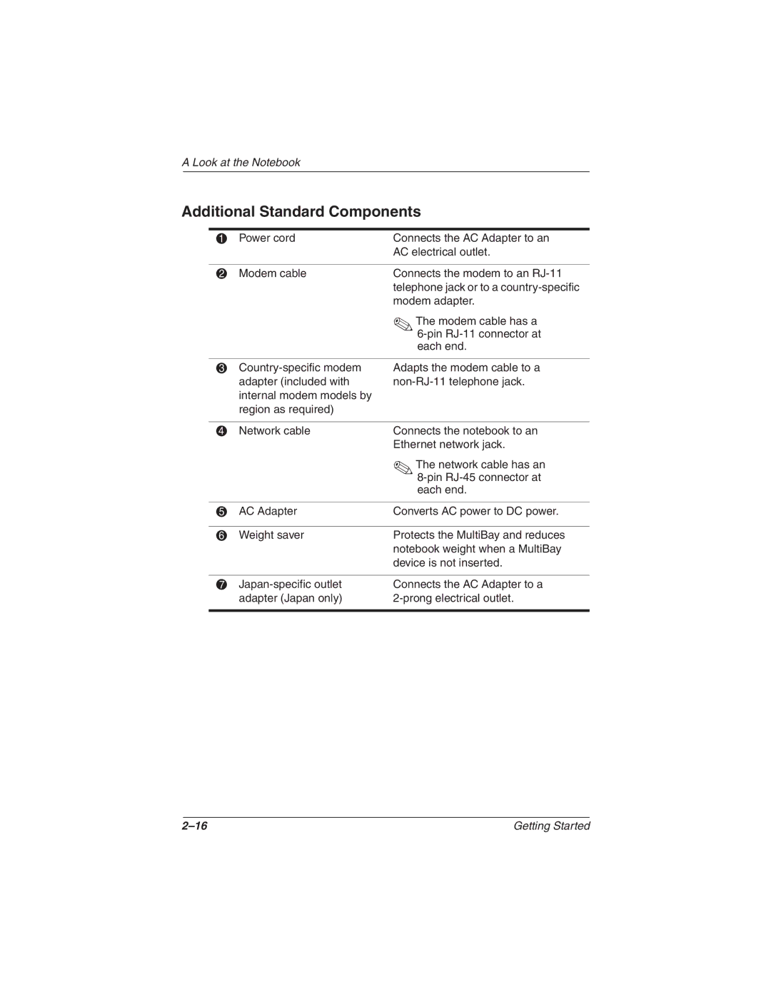 Compaq N610c Series manual Additional Standard Components 