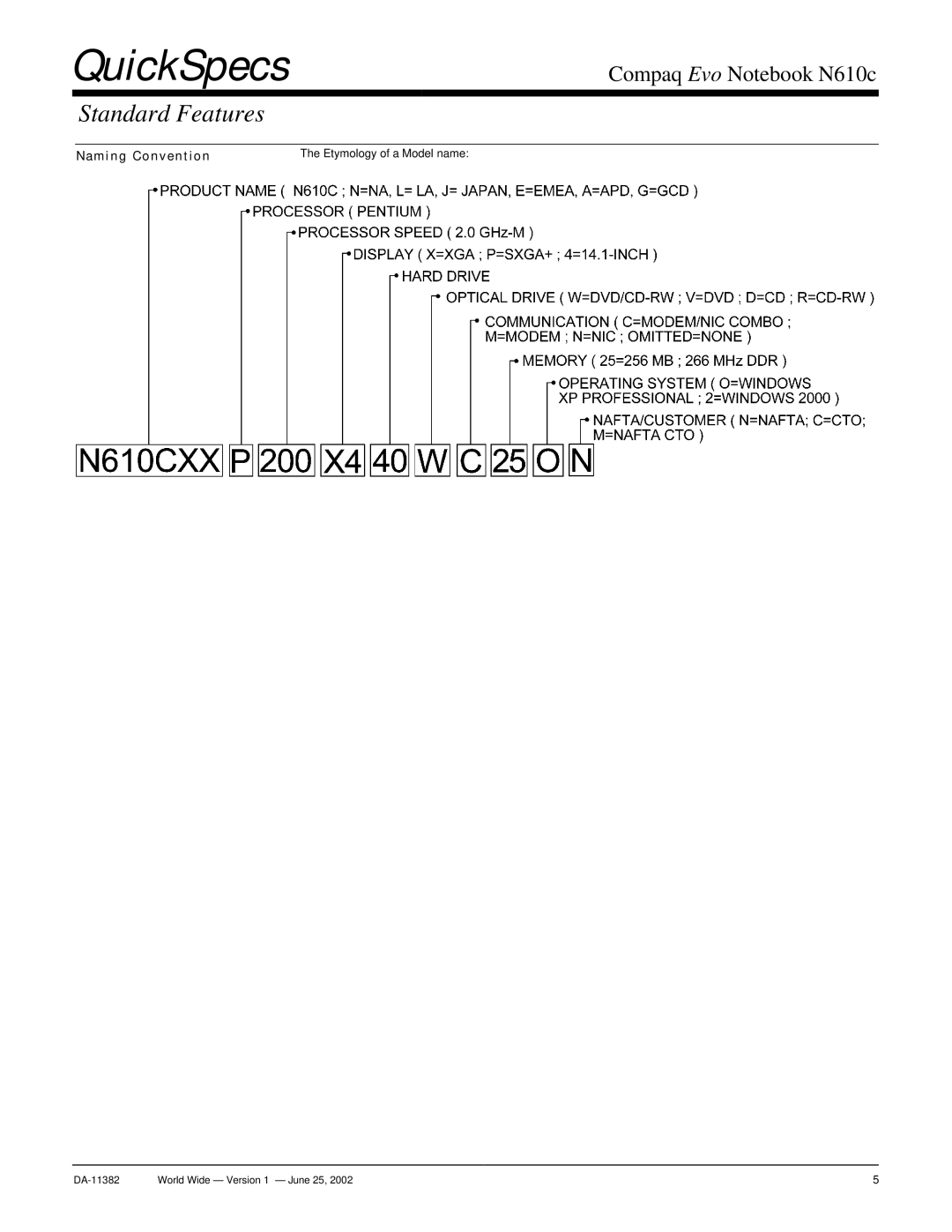 Compaq N610c warranty Nam ing Convention Etymology of a Model name 