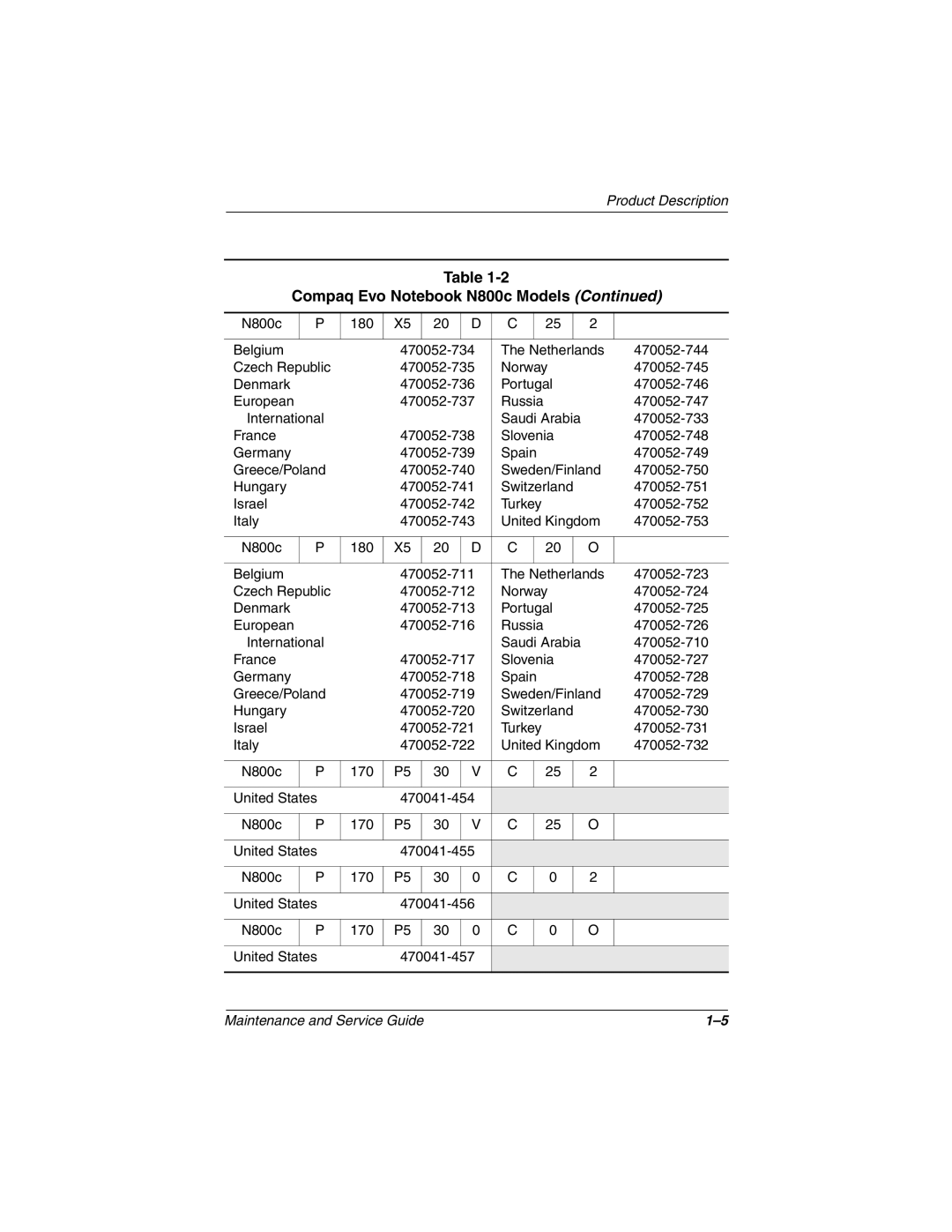 Compaq N800C manual 470052-747 