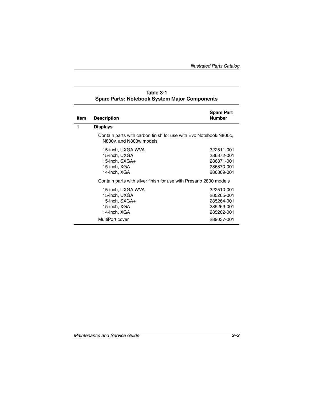 Compaq N800C manual Spare Parts Notebook System Major Components, Description Number Displays 