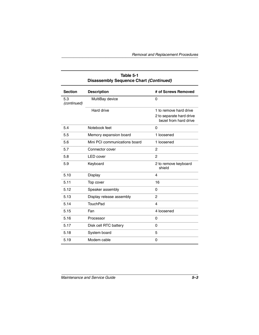 Compaq N800C manual Disassembly Sequence Chart 