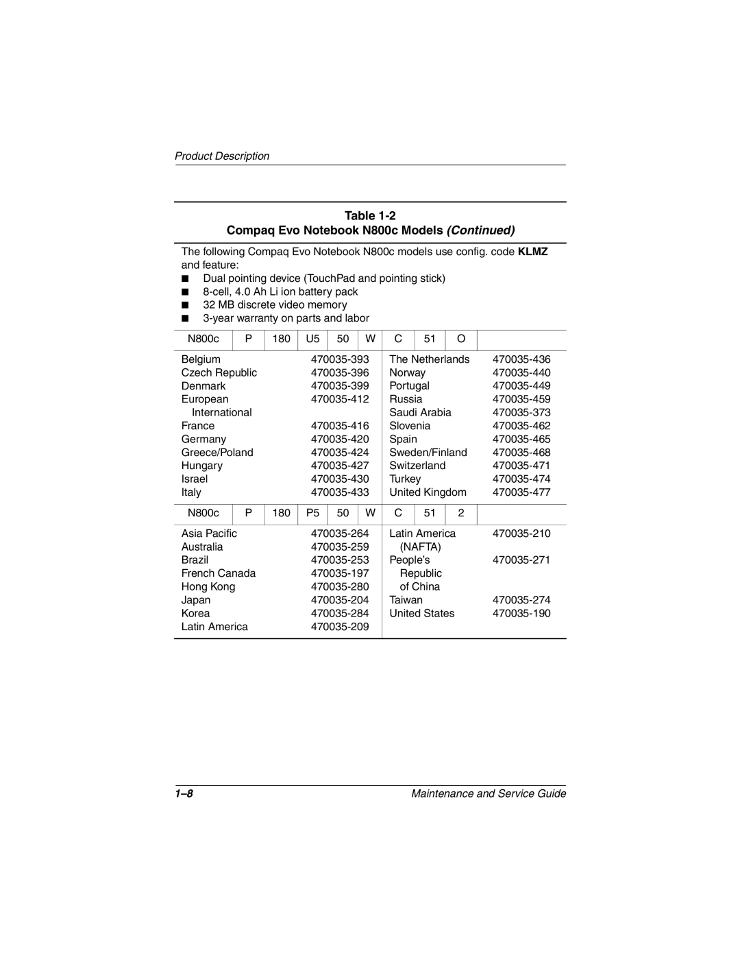 Compaq N800C manual 470035-459 