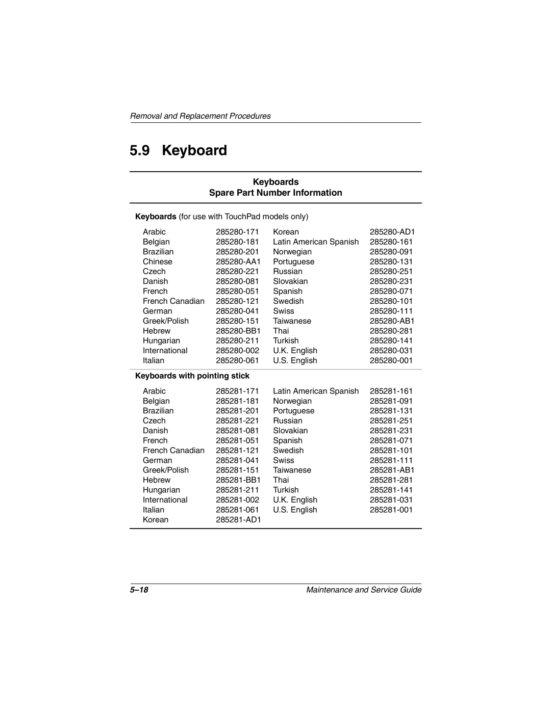 Compaq N800C manual Keyboards Spare Part Number Information 