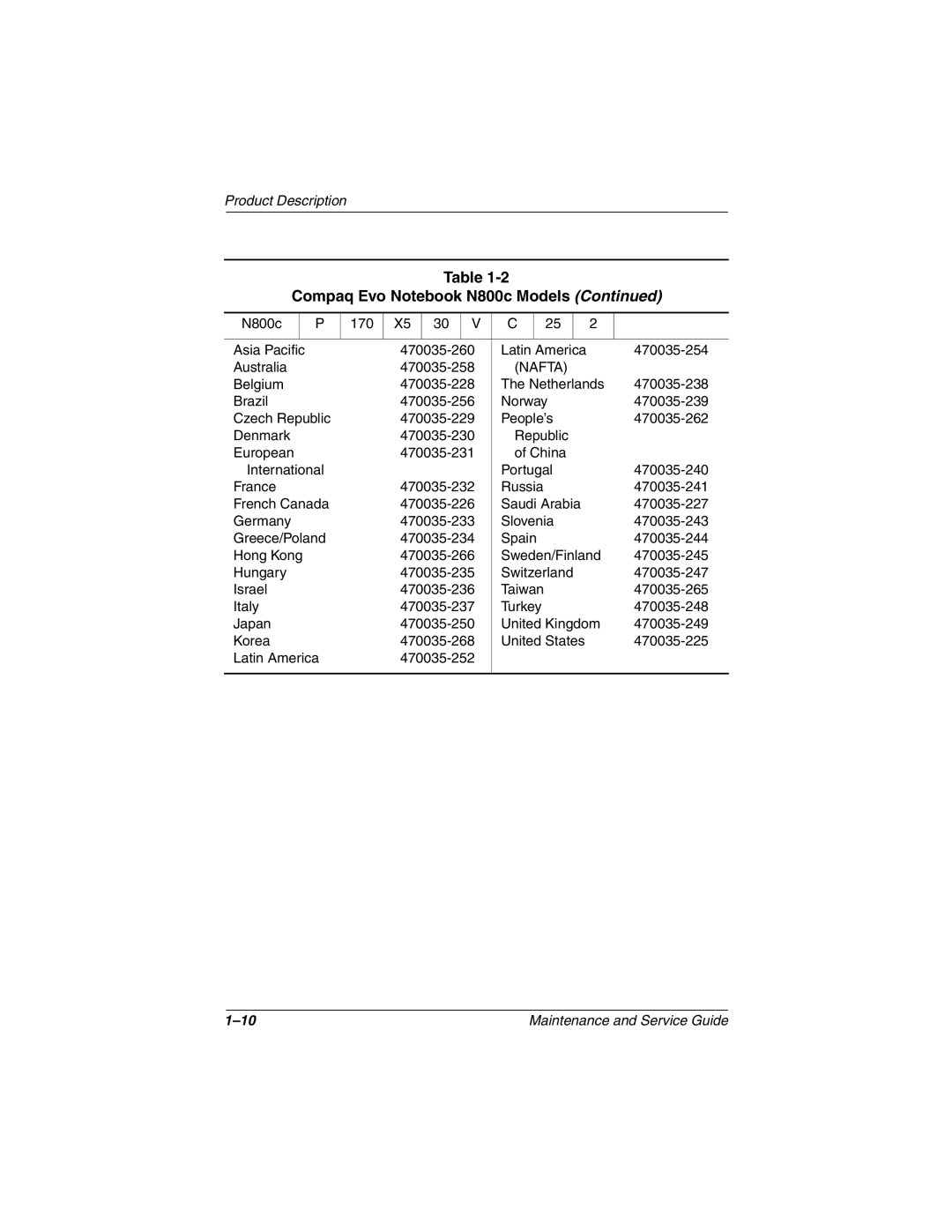 Compaq N800C manual N800c 170 Asia Pacific 470035-260 