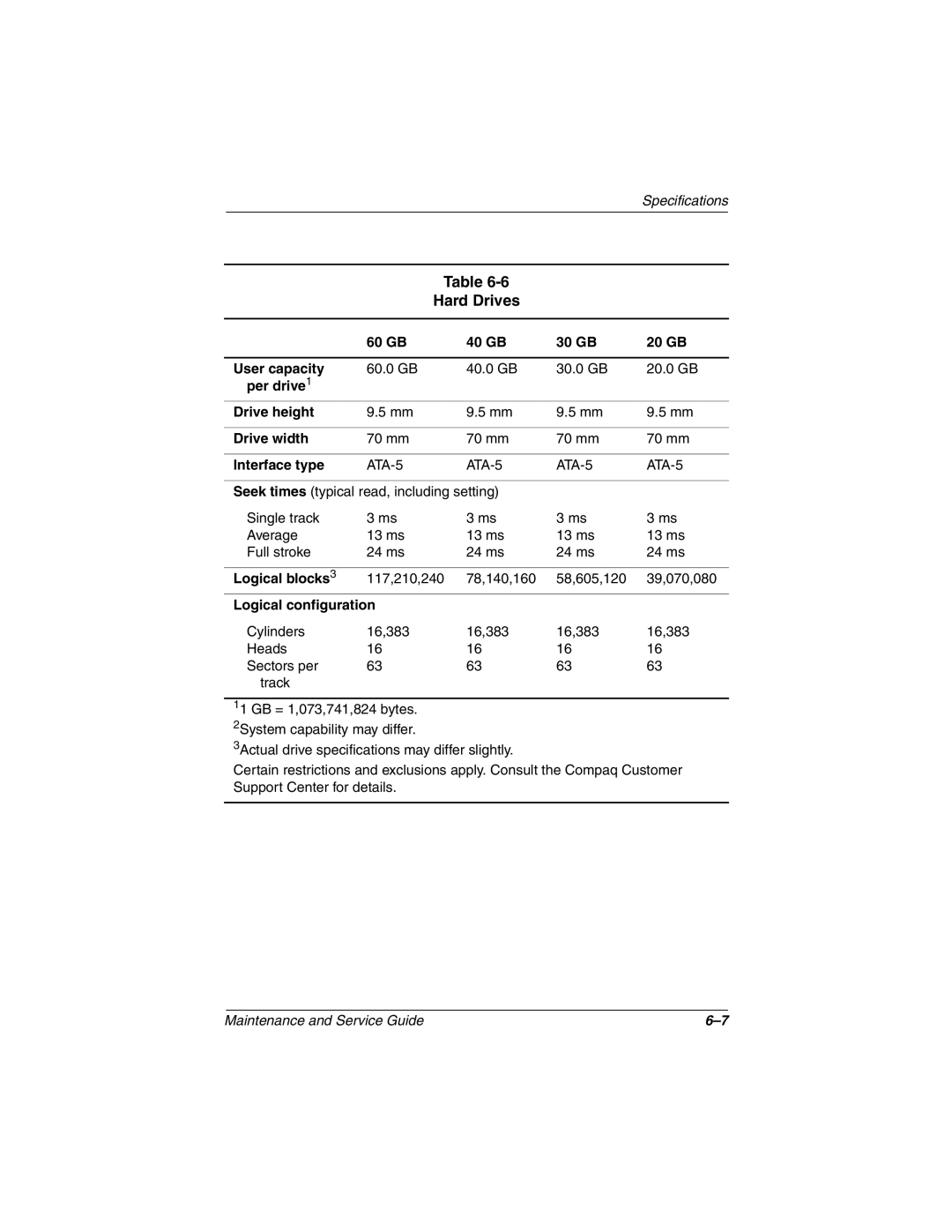 Compaq N800C manual Hard Drives 