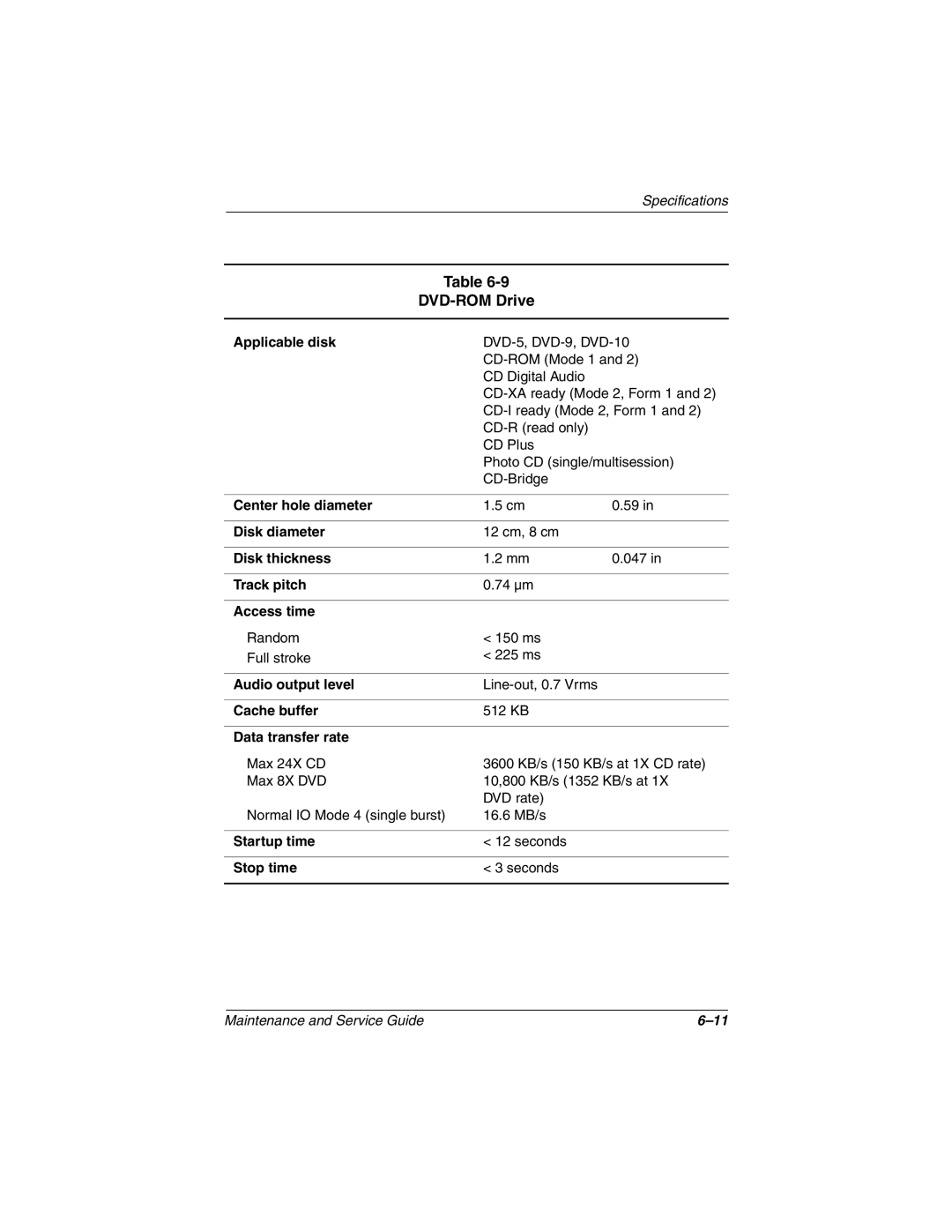 Compaq N800C manual DVD-ROM Drive, Track pitch, Audio output level 