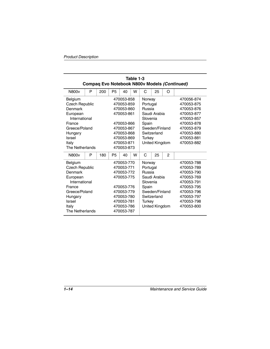 Compaq N800C manual 470053-876 