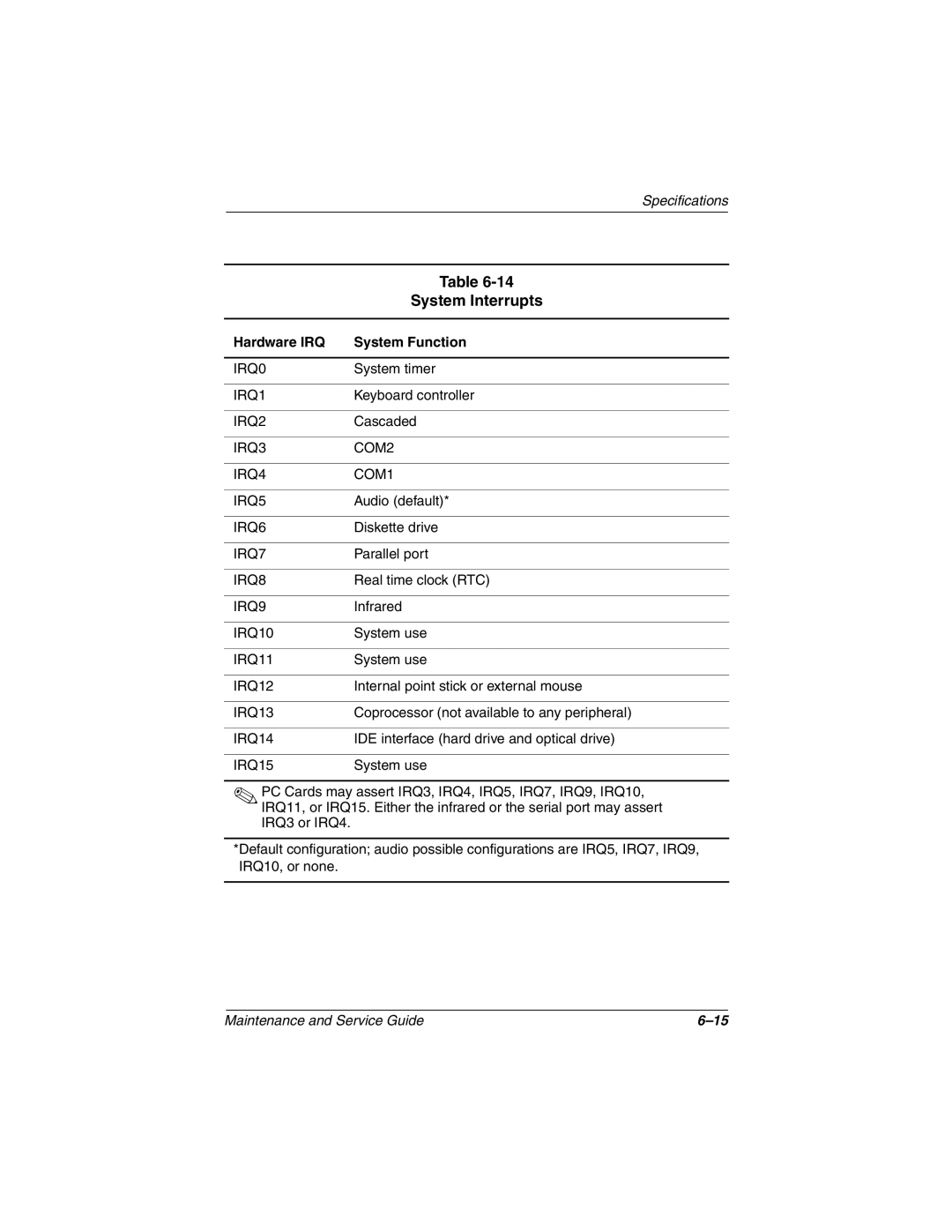 Compaq N800C manual System Interrupts, Hardware IRQ System Function 