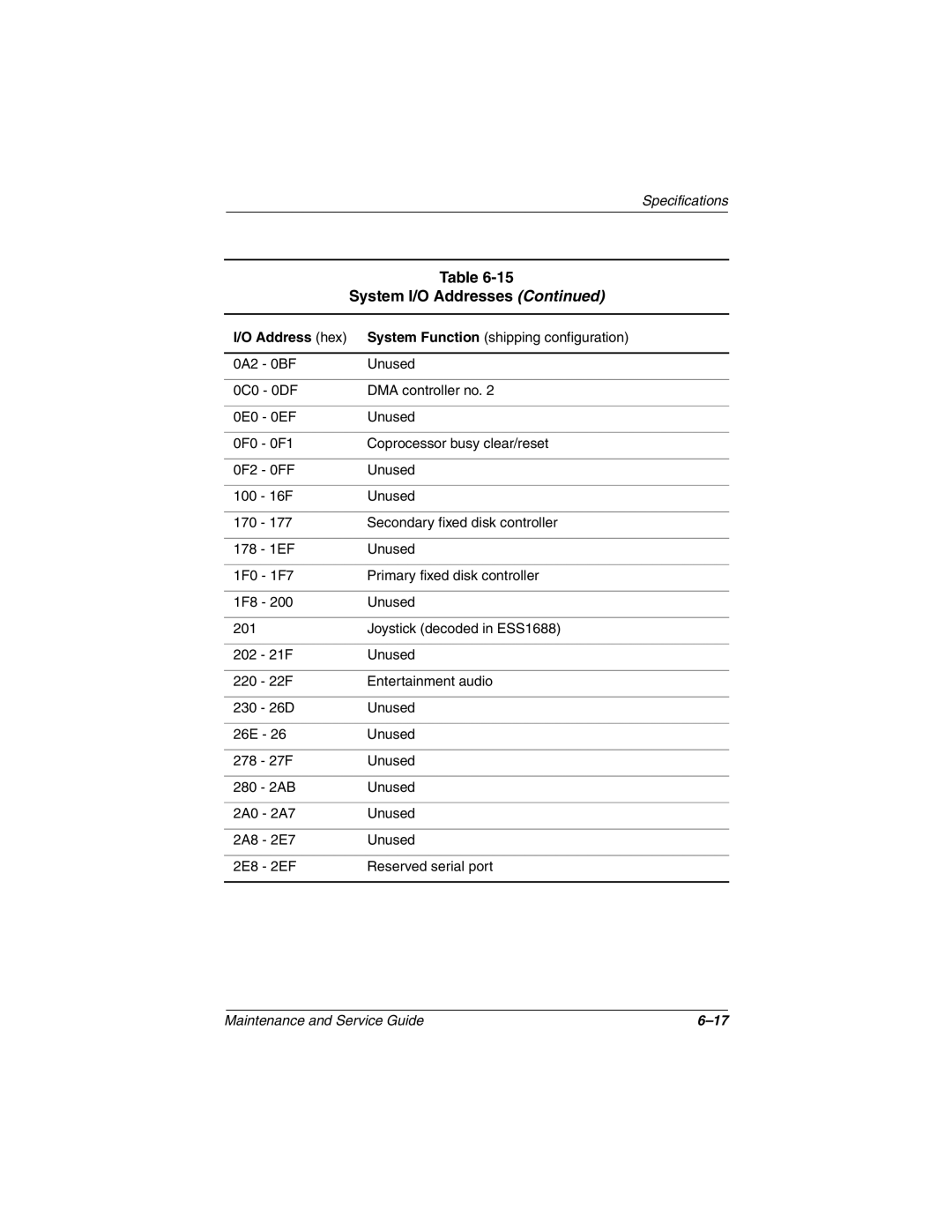 Compaq N800C manual 16F Unused 