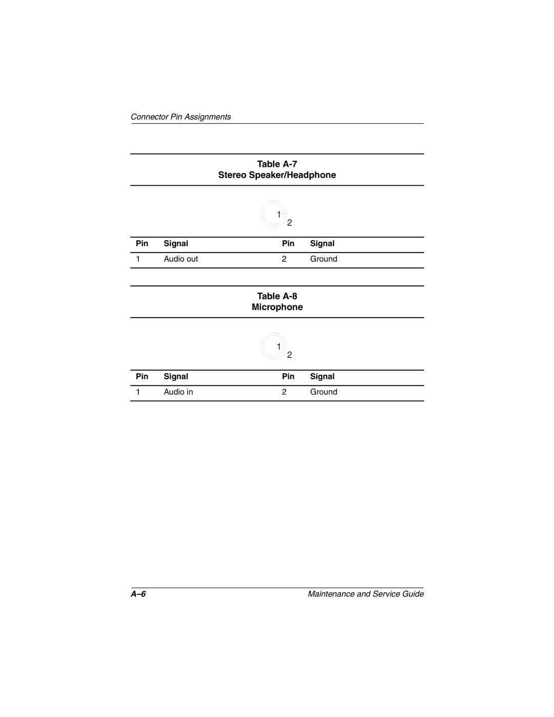 Compaq N800C manual Table A-7 Stereo Speaker/Headphone, Microphone, Pin Signal Audio out, Table A-8 