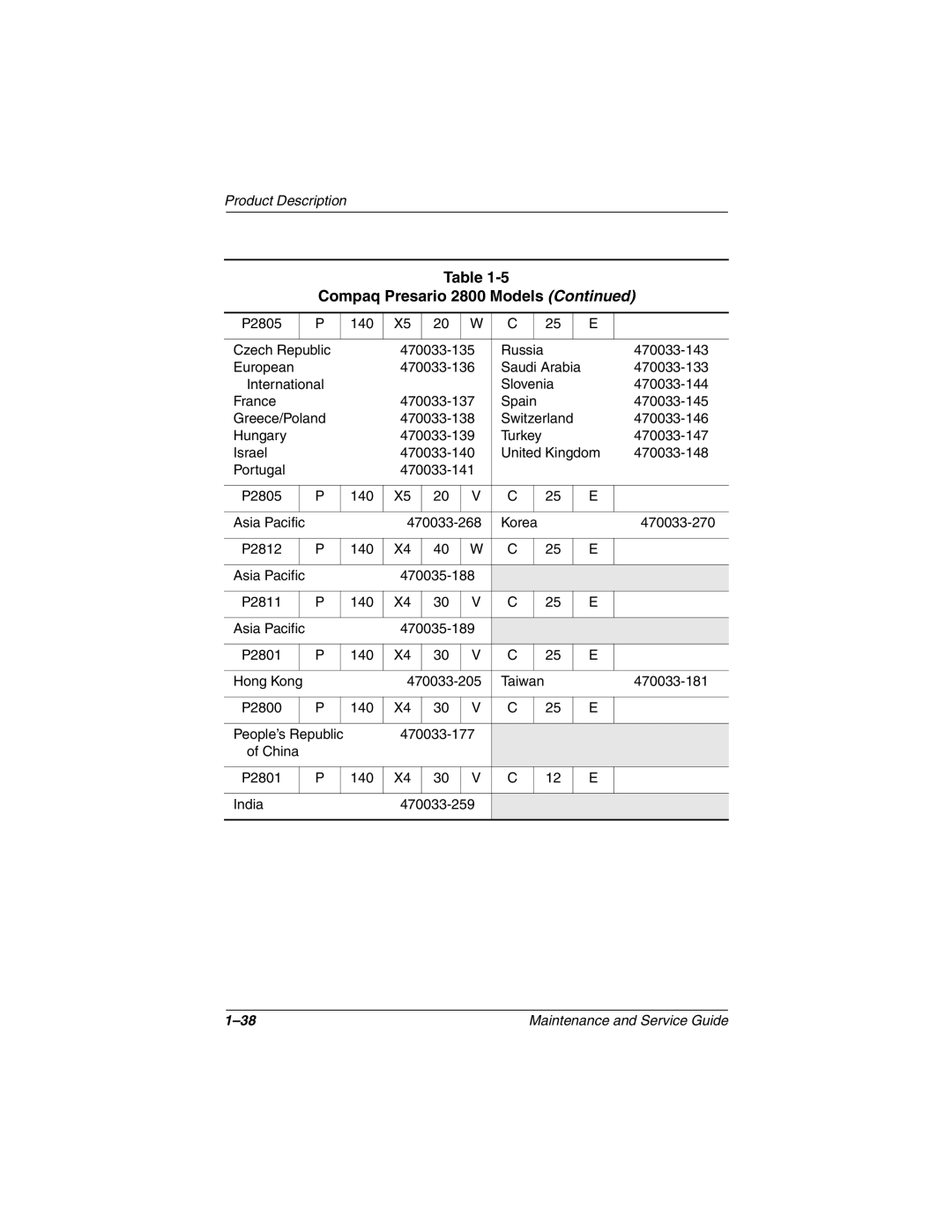 Compaq N800C manual P2805 140 Czech Republic 470033-135 