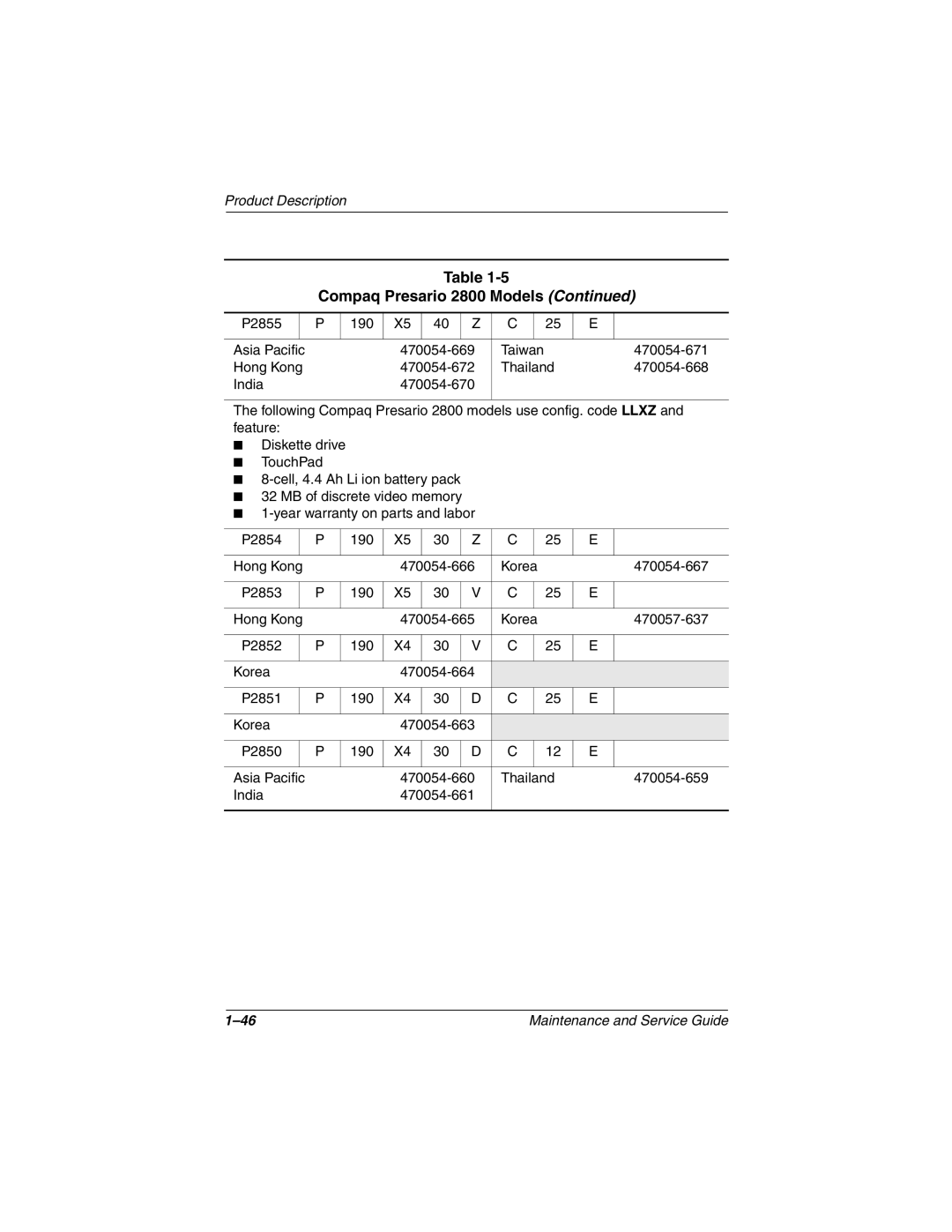 Compaq N800C manual P2855 190 Asia Pacific 470054-669 