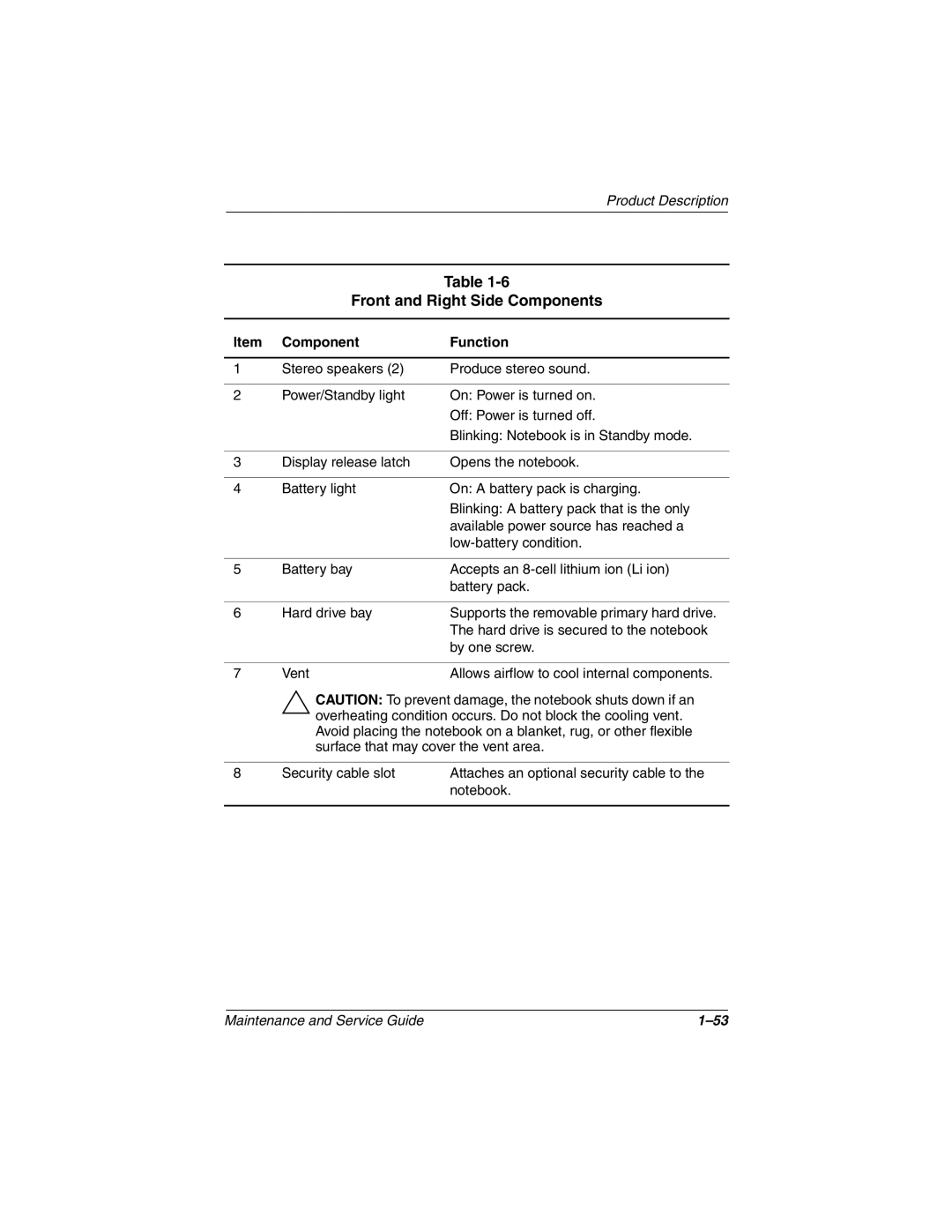 Compaq N800C manual Front and Right Side Components, Component Function 