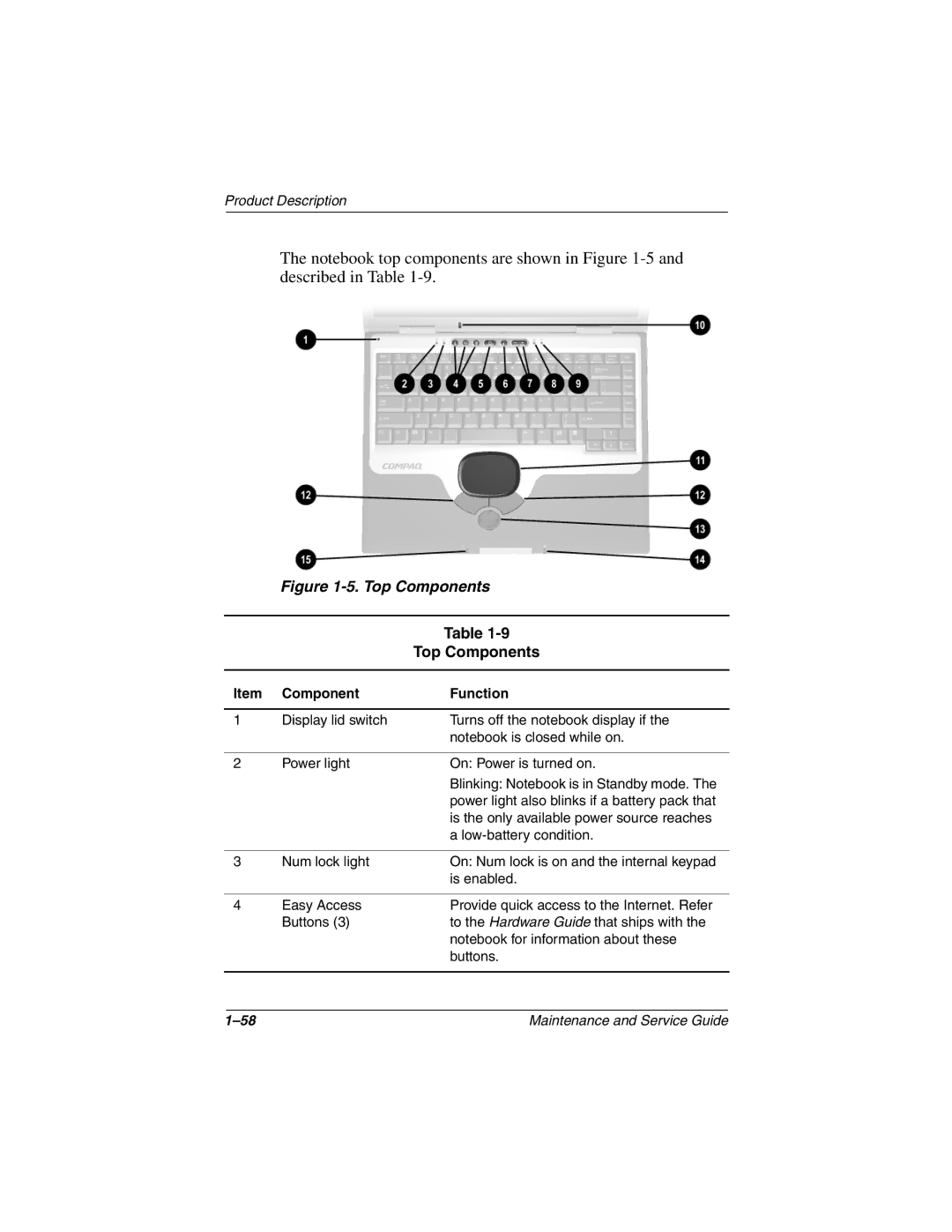 Compaq N800C manual Top Components 