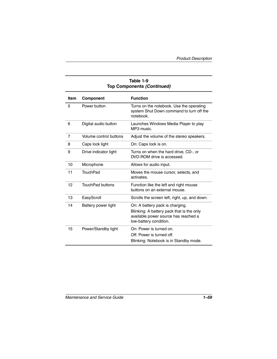 Compaq N800C manual Top Components 