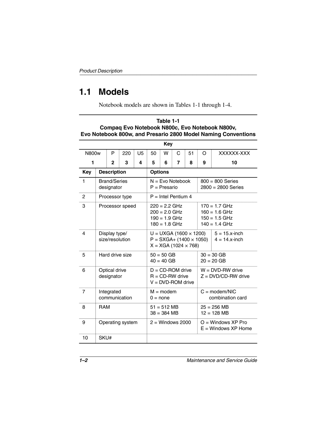 Compaq N800C manual Models, Key Description Options 