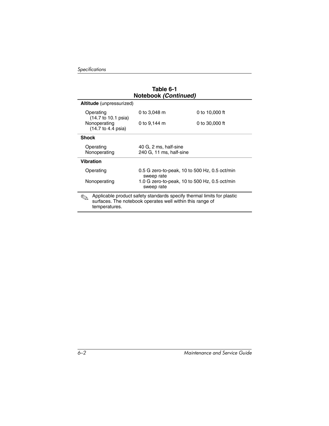 Compaq NC4000 manual Shock 