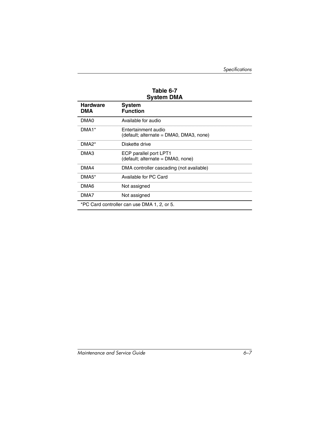 Compaq NC4000 manual System DMA, Hardware System 