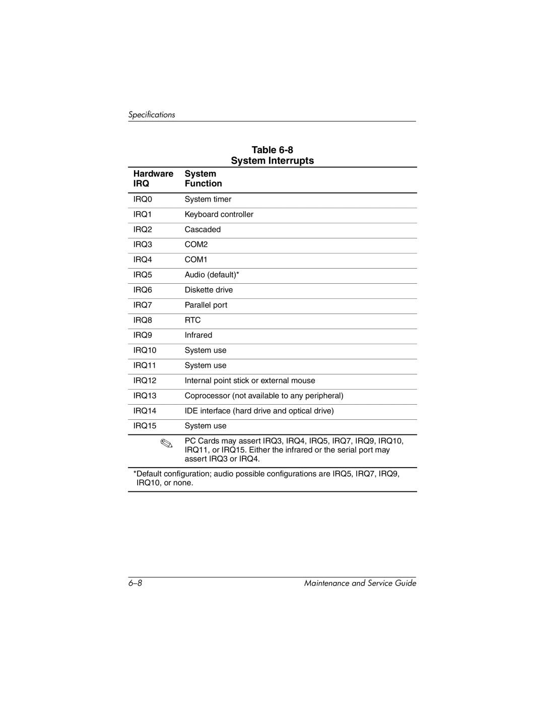 Compaq NC4000 manual System Interrupts, Irq 