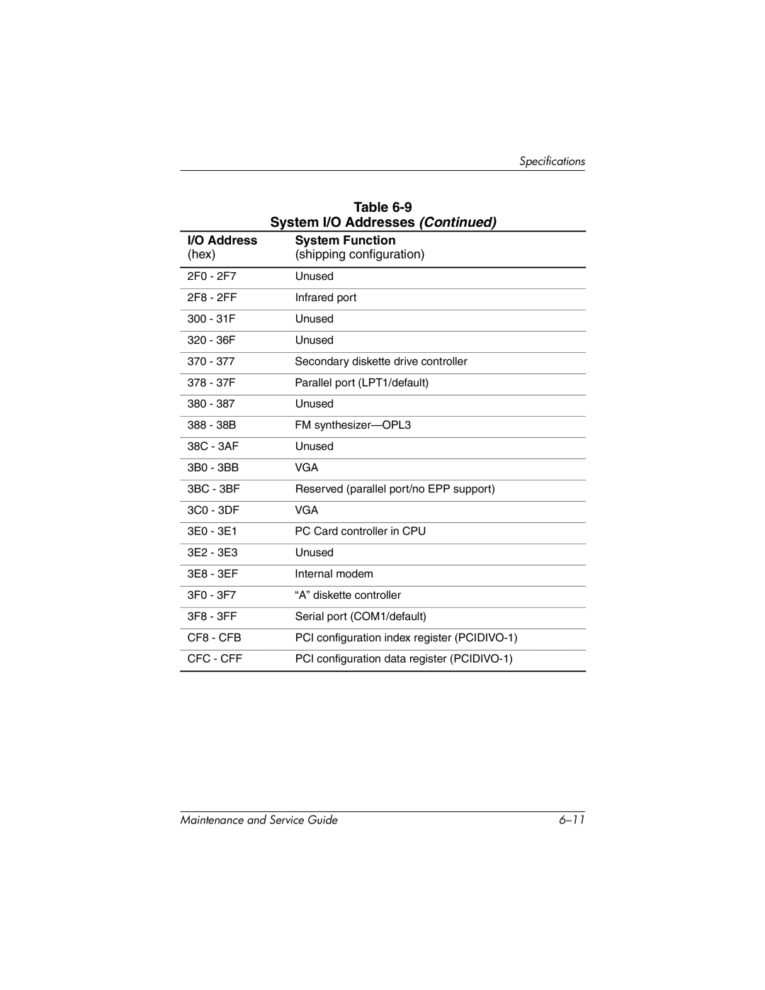 Compaq NC4000 manual Vga 