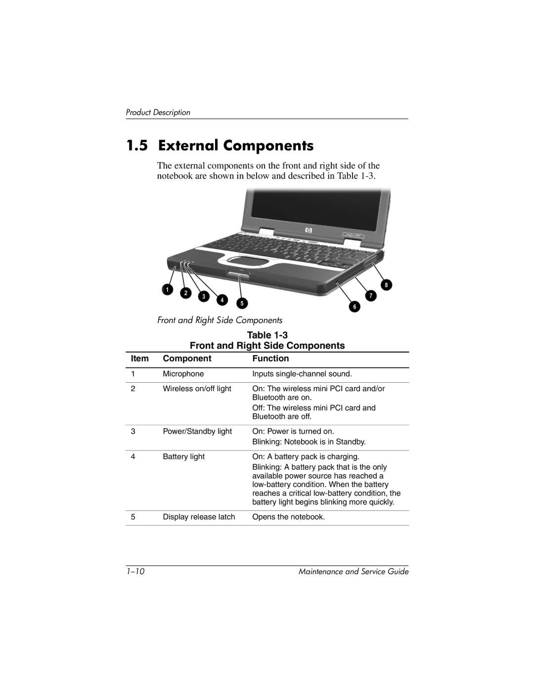 Compaq NC4000 manual External Components, Front and Right Side Components, Component Function 