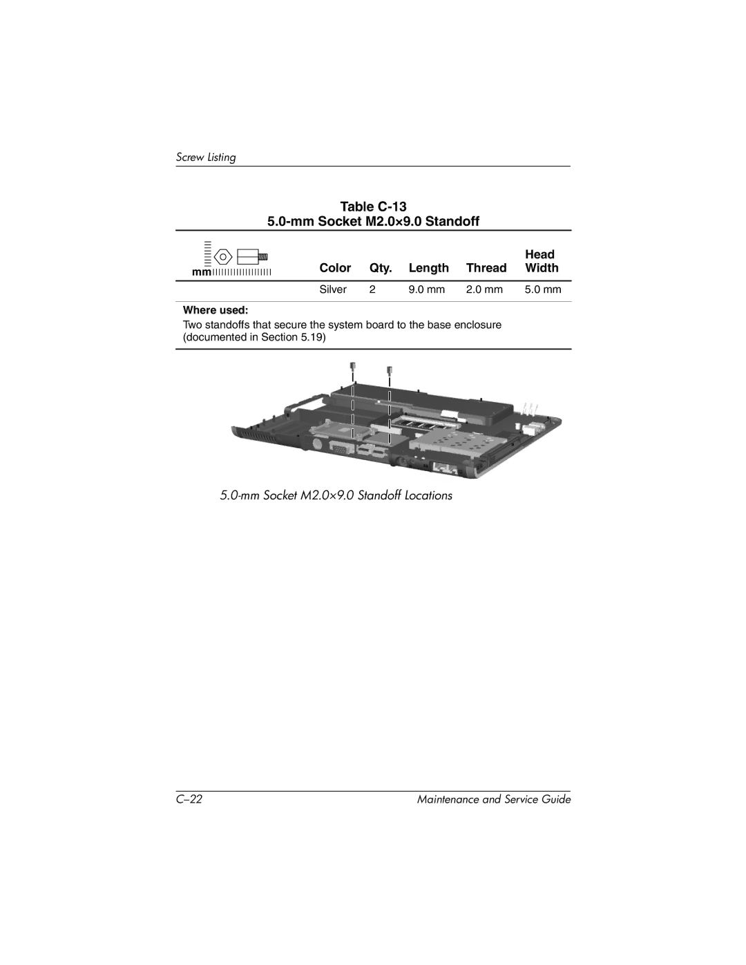 Compaq NC4000 manual Table C-13 Mm Socket M2.0×9.0 Standoff 