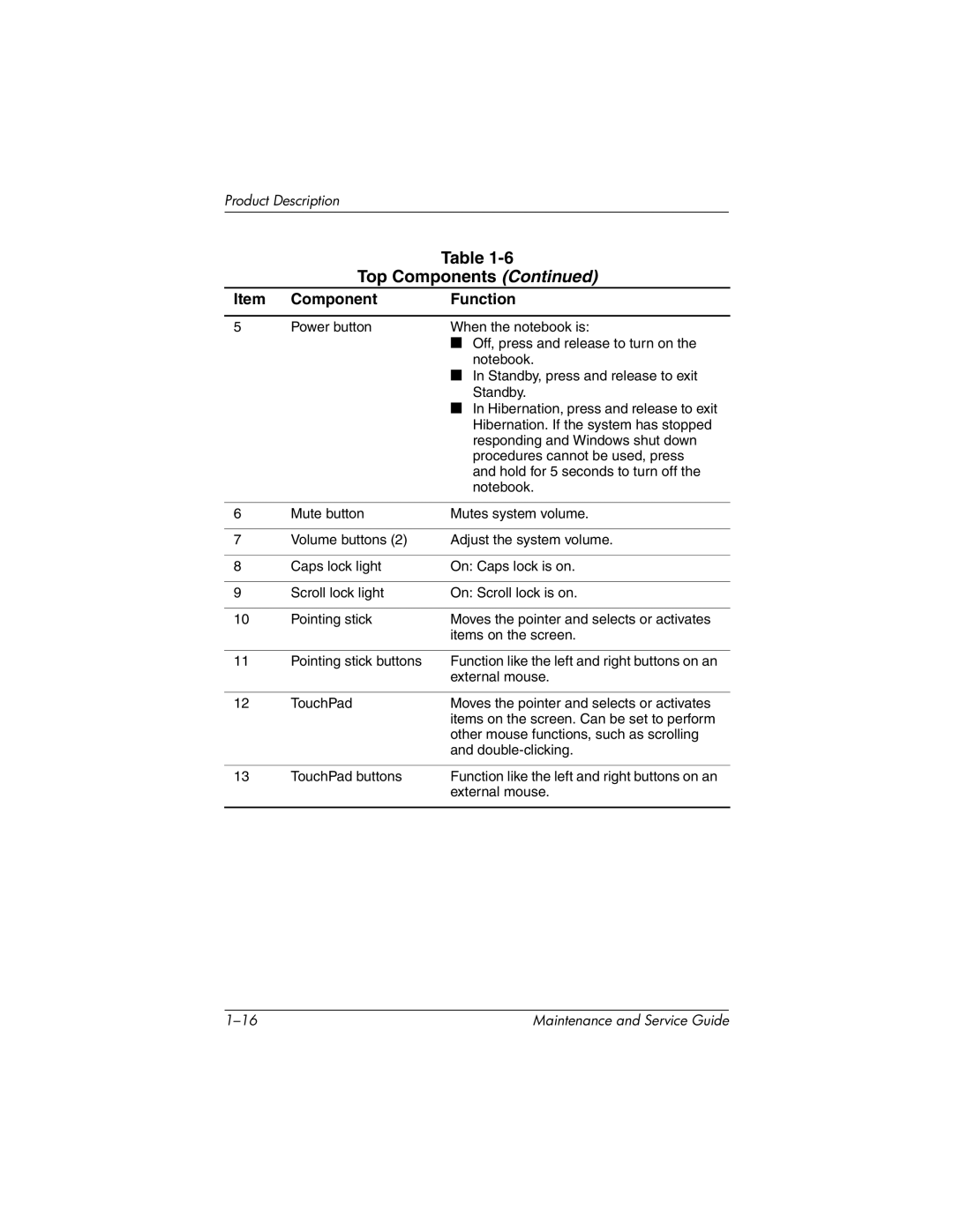 Compaq NC4000 manual Top Components 