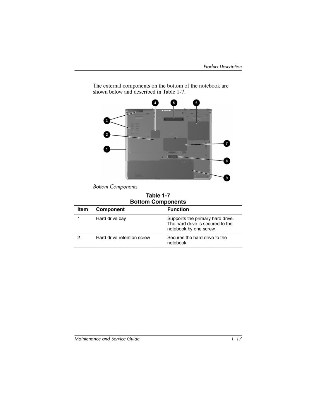 Compaq NC4000 manual Bottom Components 