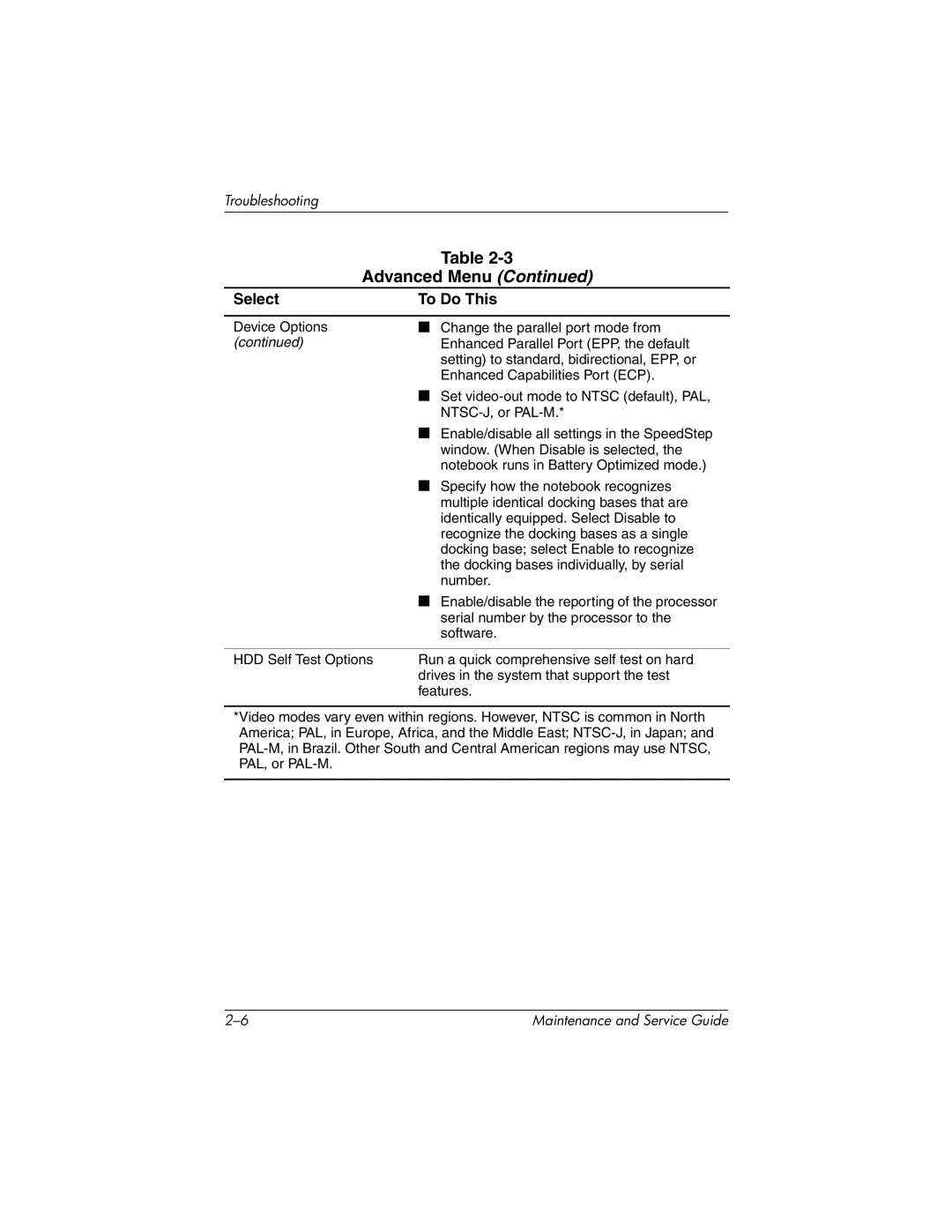 Compaq NC4000 manual Advanced Menu 