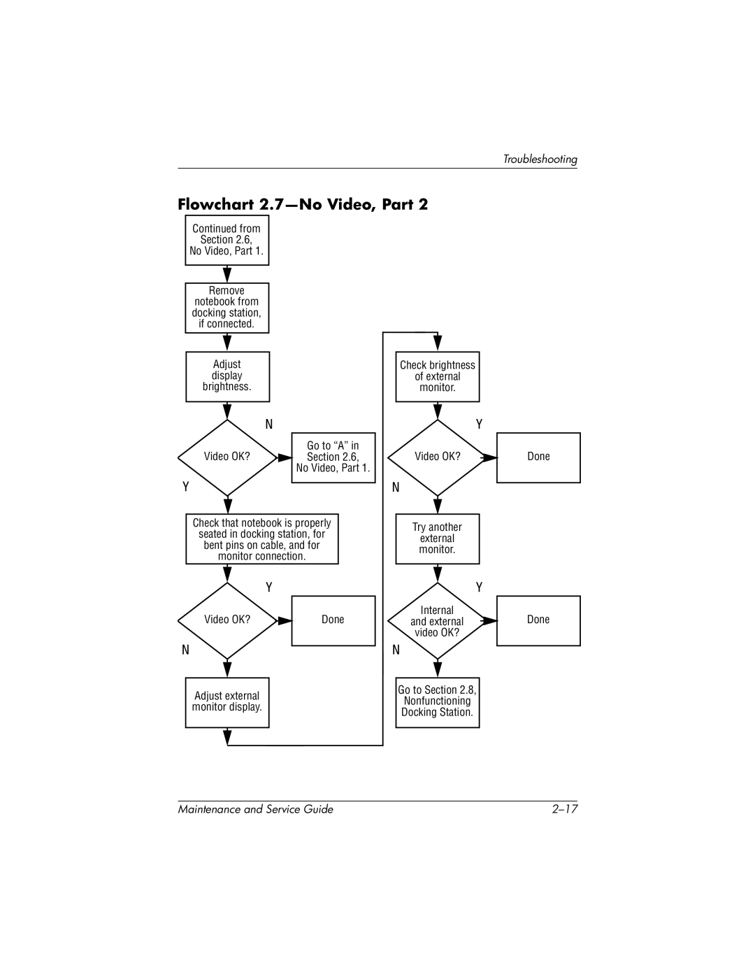 Compaq NC4000 manual Flowchart 2.7-No Video, Part, From Section No Video, Part Remove 