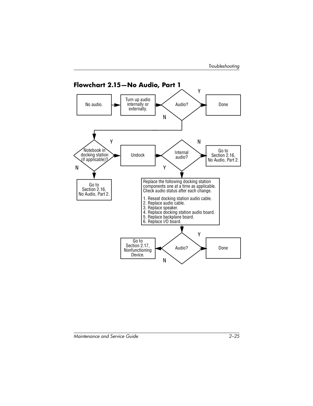 Compaq NC4000 manual Flowchart 2.15-No Audio, Part, Go to Section No Audio, Part Undock 