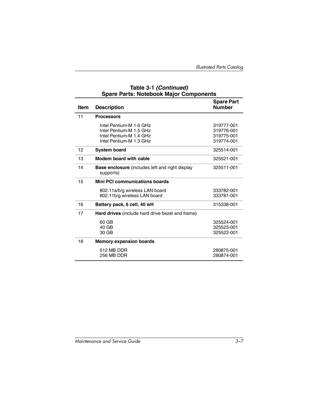 Compaq NC4000 manual Item Description Number, Processors 